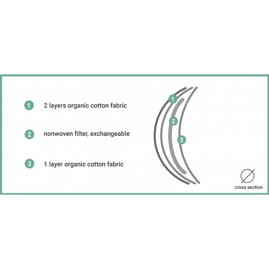 Masca pentru copii refolosibila, din bumbac organic, cu filtru - Iobio Popolini - Fine Stripes Masca pentru copii refolosibila, din bumbac organic, cu filtru - Iobio Popolini - Fine Stripes